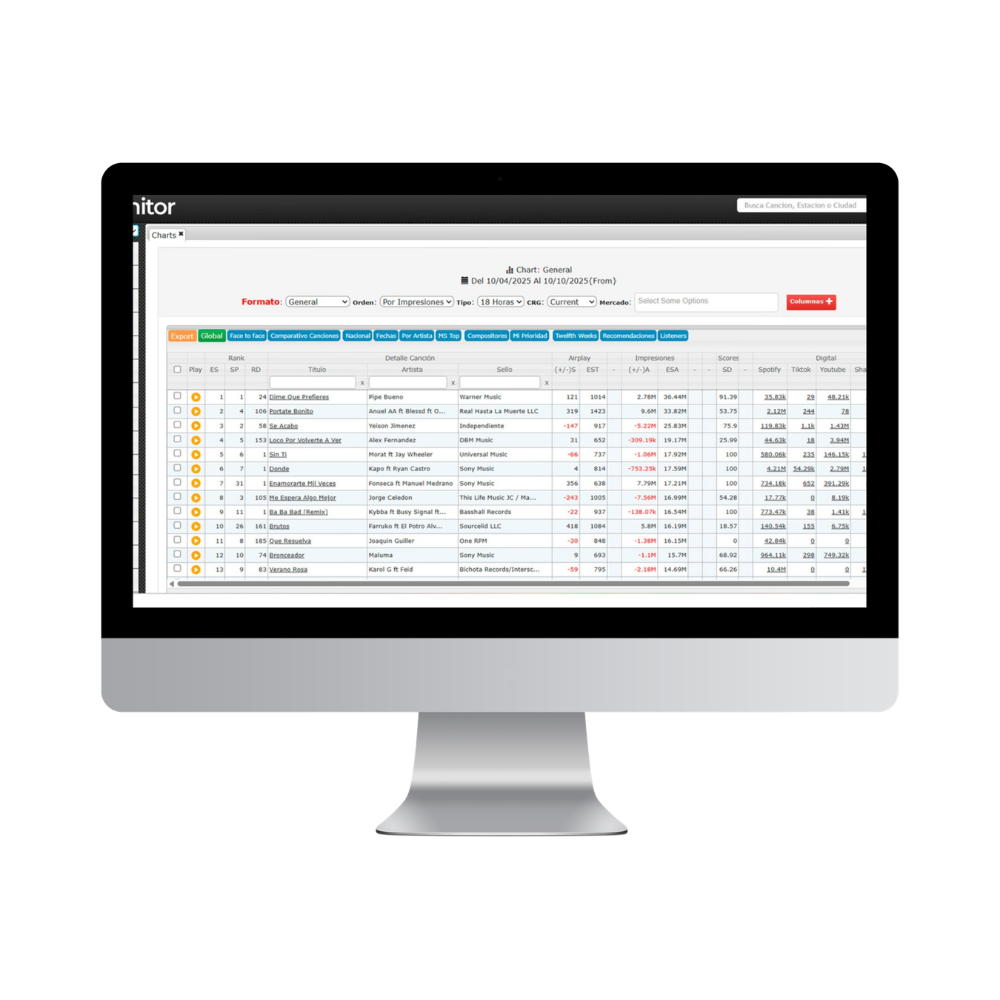Dashboard Monitor Latino para sociedades de gesti&oacute;n: trazabilidad y reportes auditados de derechos musicales