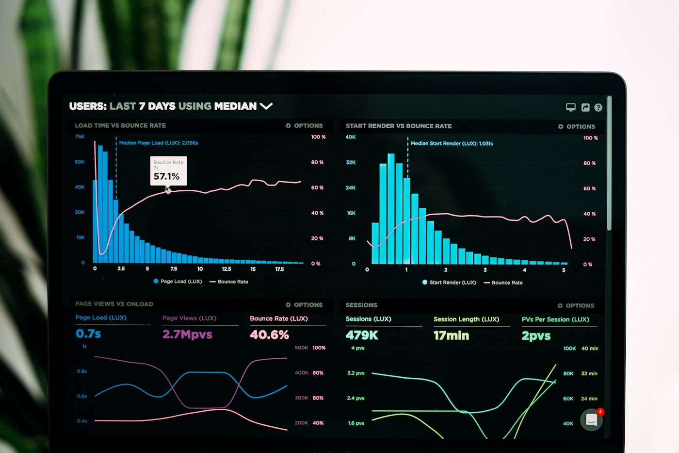 Dashboard con KPIs y gráficos de reportes consolidados para auditoría y trazabilidad de reproducciones