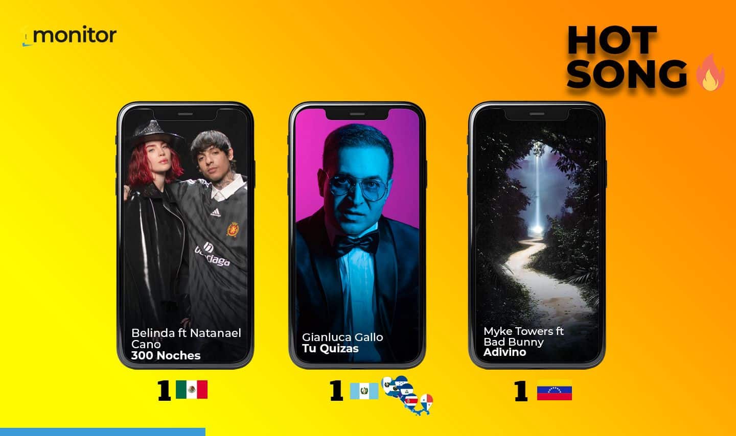 De Belinda a Bad Bunny, pasando por Gianluca Gallo, de todo hay en el Hot Song￼
