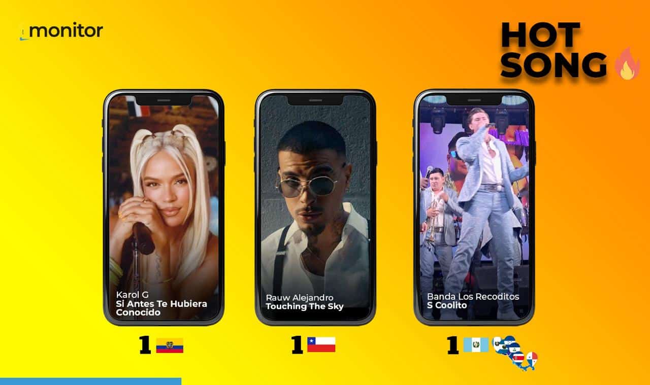 Karol G, Rauw Alejandro y Los Recoditos, en el Hot Song monitorLATINO