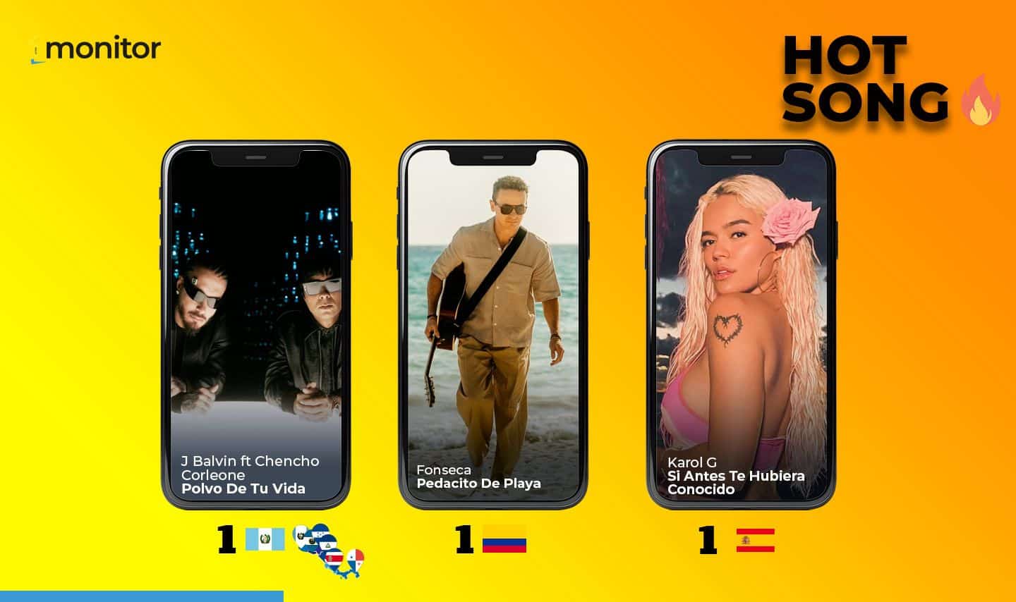 J Balvin, Karol G y Fonseca animan el verano