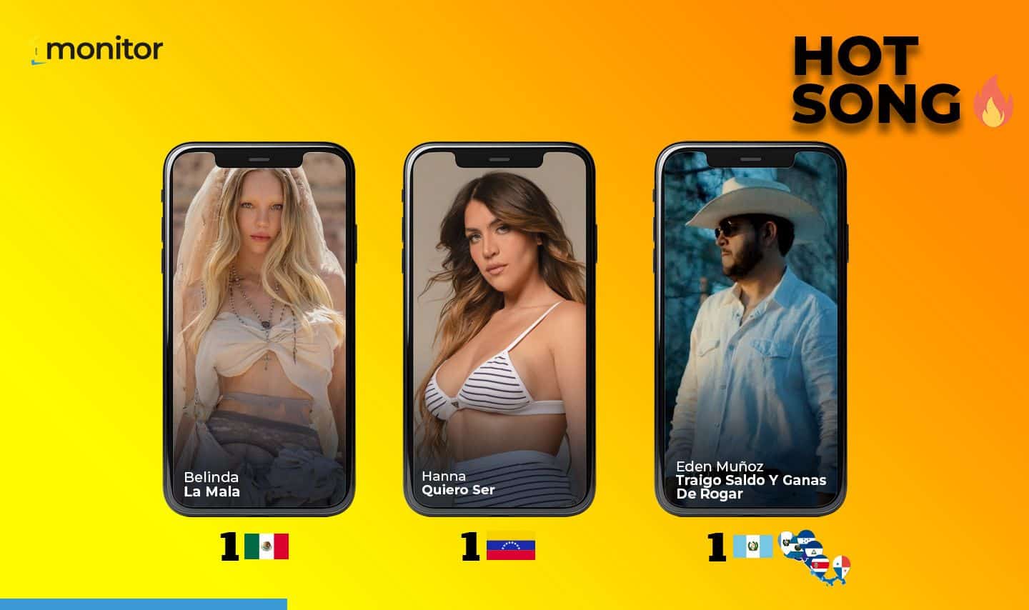 Una mala, un despechado y una enamorada destacan en el Hot Song de monitorLATINO
