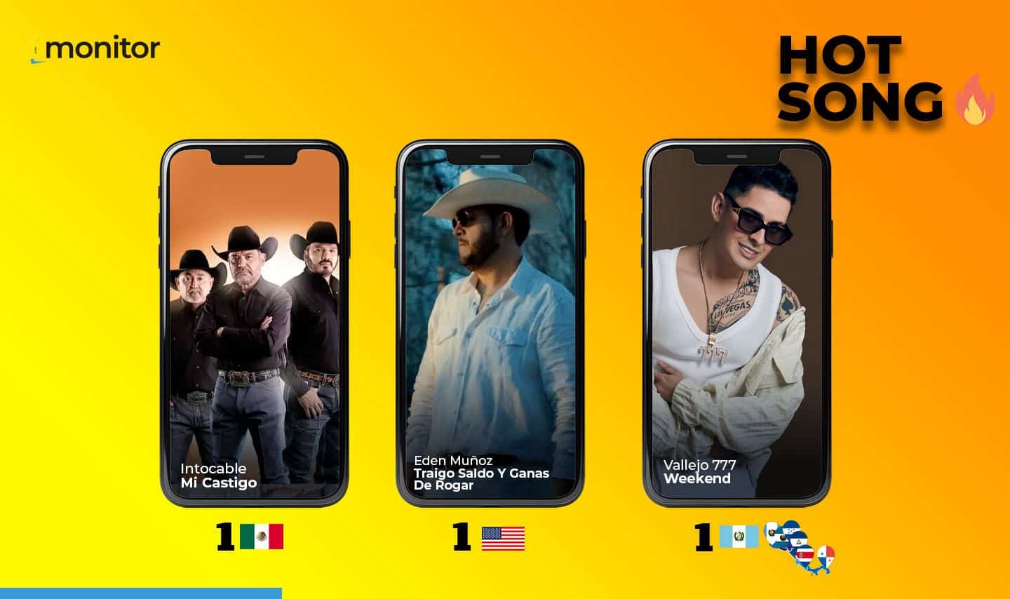 Eden Muñoz, Intocable y Vallejo 777 tienen Hot Songs #1