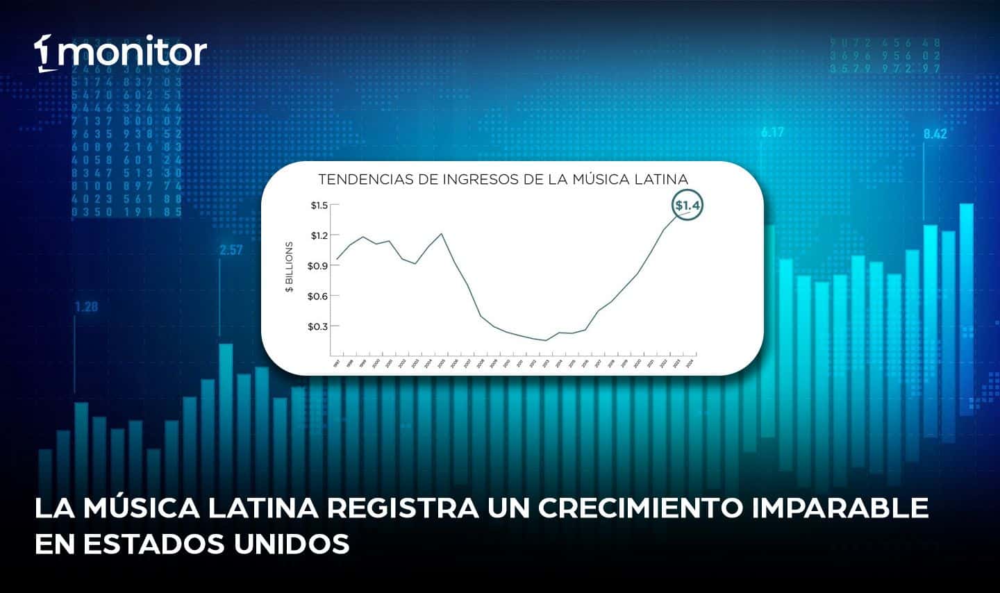 La música latina tiene un crecimiento imparable en Estados Unidos￼