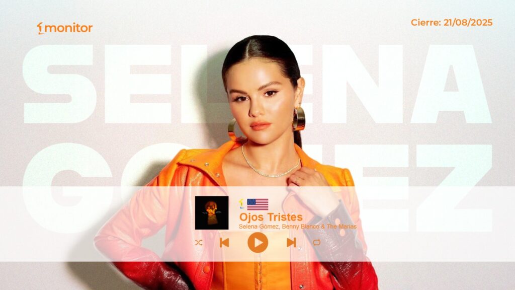 Selena Gomez, junto a Benny Blanco y The Marías, ha alcanzado el **#1 en el Top monitorLATINO USA** con *“Ojos Tristes”*, una reinterpretación envolvente de un clásico que ha conquistado una audiencia de 12 **millones de oyentes** esta semana. Este logro no solo refleja su poder de convocatoria, sino también la capacidad de una canción para conectar emocionalmente con el público hispano. *“Ojos Tristes”* se destaca como un puente entre eras musicales y culturas. Inspirada en la famosa balada de los años 80, *“El muchacho de los ojos tristes”* de Jeanette, esta versión incorpora la voz etérea de María Zardoya (The Marías) y la suavidad de Selena en un dúo nostálgico y moderno. [](https://www.la99.com/espectaculos/selena-gomez-rinde-homenaje-a-un-clasico-el-muchacho-de-los-ojos-tristes/?utm_source=chatgpt.com)Es una canción que reinventa, sin perder la esencia, el clásico que marcó generaciones. --- En una versión narrada del álbum *I Said I Love You First*, Selena compartió la inspiradora anécdota sobre cómo nació esta colaboración: “Benny y yo fuimos a ver a The Marías en un concierto al aire libre… me quedé fascinado con su música”, relató la cantante. Fue en ese momento cuando supo que *María Zardoya* debía estar en la canción. Además, Selena expresó en una entrevista que se siente especialmente orgullosa de *“Ojos Tristes”* porque “para mí, ‘El Muchacho De Los Ojos Tristes’ es una de esas canciones intergeneracionales que unen a la gente sin importar la edad… evoca recuerdos nostálgicos” Este testimonio aporta un toque íntimo y cercano que fortalece la conexión cultural y emocional de la canción. *Ojitos Tristes* no solo ha conquistado al público en las listas de popularidad, sino también en plataformas digitales. La canción acumula una audiencia de **12 millones de oyentes**, alcanzando más de **4.34 millones de reproducciones en Spotify** y superando los **160.21 millones en TikTok**, donde se ha convertido en un fenómeno viral. Estos números reflejan cómo la voz de Selena Gómez sigue conectando profundamente con diferentes generaciones y consolidándola como una de las artistas más influyentes de la actualidad. --- *“Ojos Tristes”* no es solo una versión más: es un puente cultural que hace vibrar tanto a quienes recuerdan el original como a quienes lo descubren hoy. La autenticidad de Selena, la magia de The Marías y el legado de Jeanette se unen en un mismo latido musical.