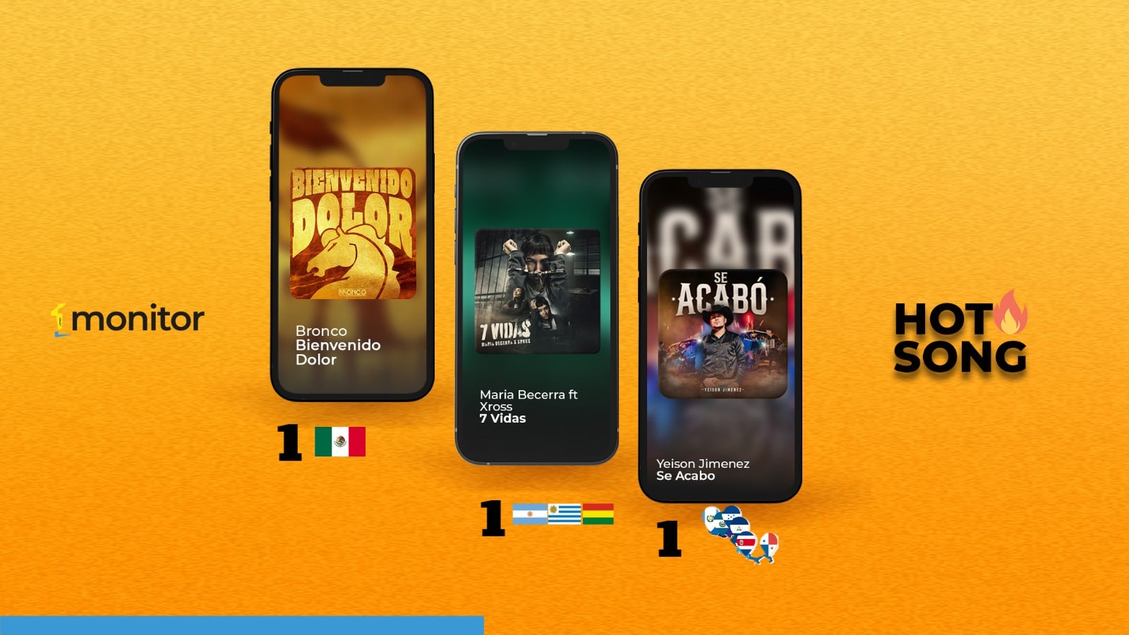 Bronco, Yeison Jiménez y María Becerra arrasan en las listas&nbsp;Hot Song&nbsp;de monitorLATINO