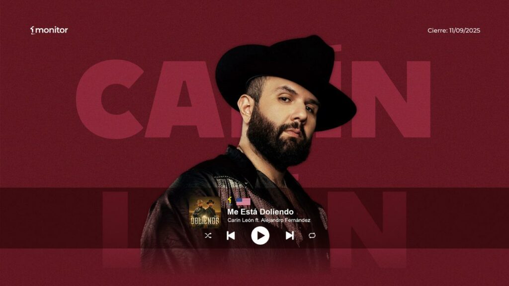 Carin León y Alejandro Fernández alcanzan el #1 de monitorLATINO USA con “Me Está Doliendo”, un éxito que suma millones en radio y streaming.