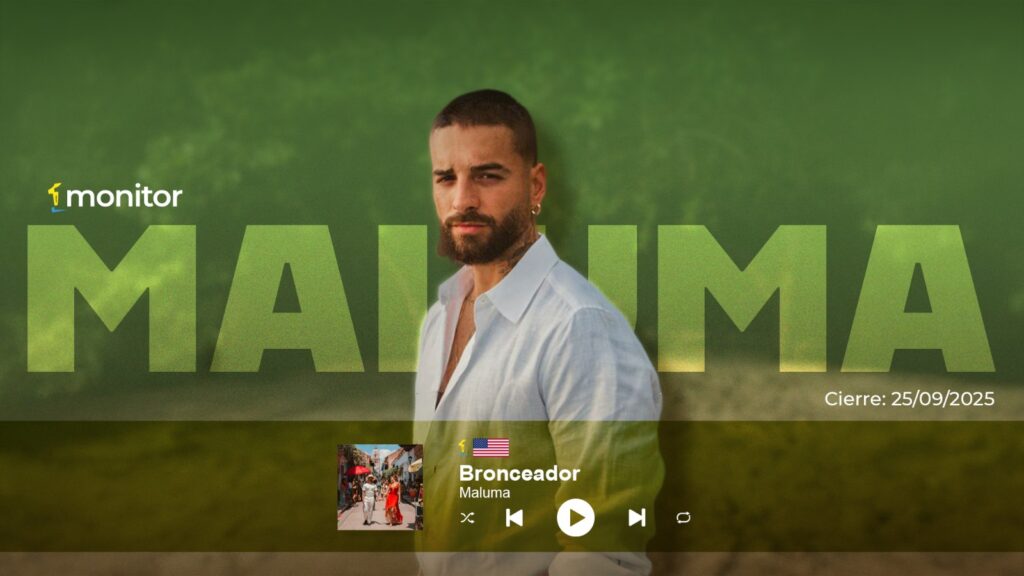 Maluma alcanza el #1 en el Top monitorLATINO USA con su hit “Bronceador”. Título: Maluma conquista el #1 en USA con “Bronceador”.