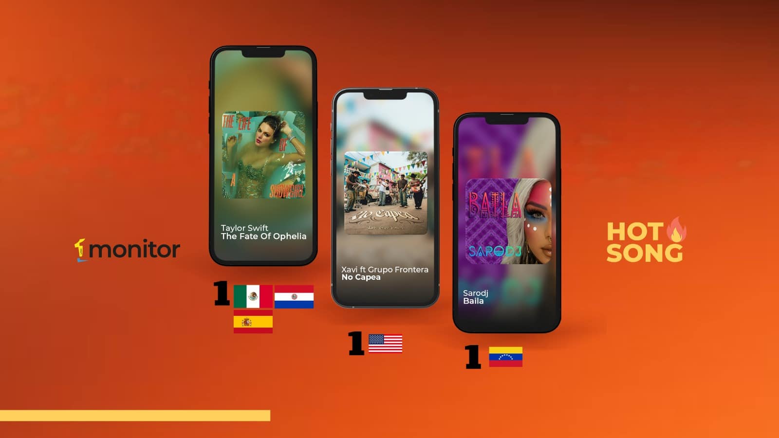 Hot Song monitorLATINO: nuevas fusiones, mensajes de amor y fe conquistan el dial latino