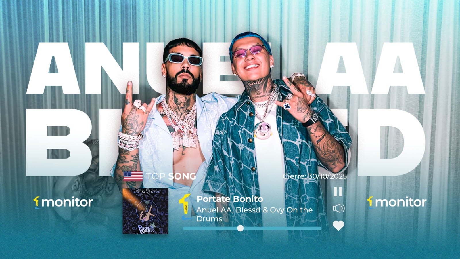 Anuel AA, Blessd y Ovy On The Drums conquistan el #1 en USA con “Pórtate Bonito”: el poder de una colaboración que no conoce fronteras