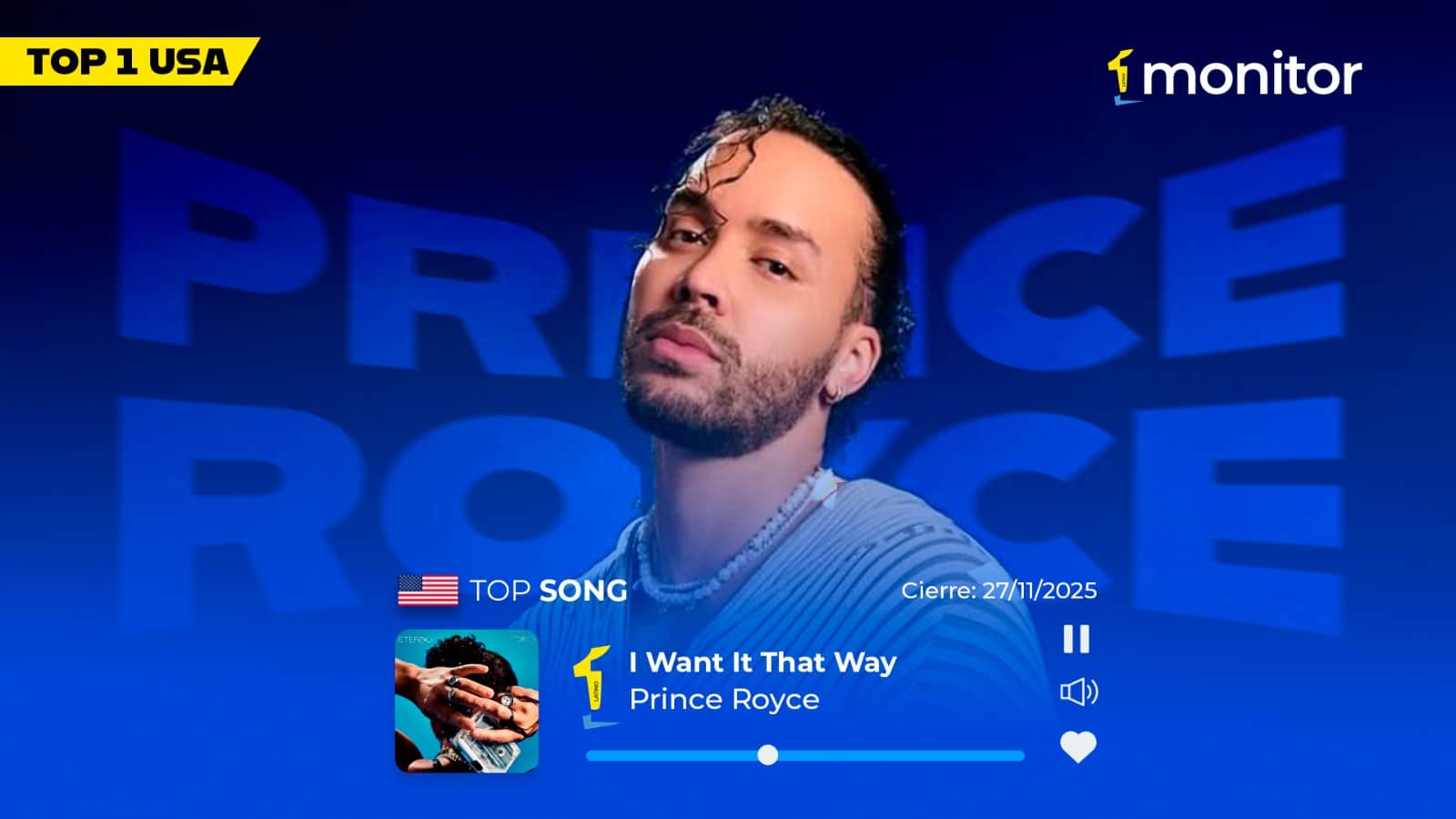 Prince Royce alcanza el #1 en USA con su versión bachata de “I Want It That Way” según monitorLATINO