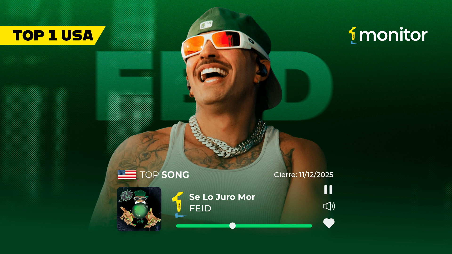 Feid alcanza el número uno en Estados Unidos con Se Lo Juro Mor según monitorLATINO