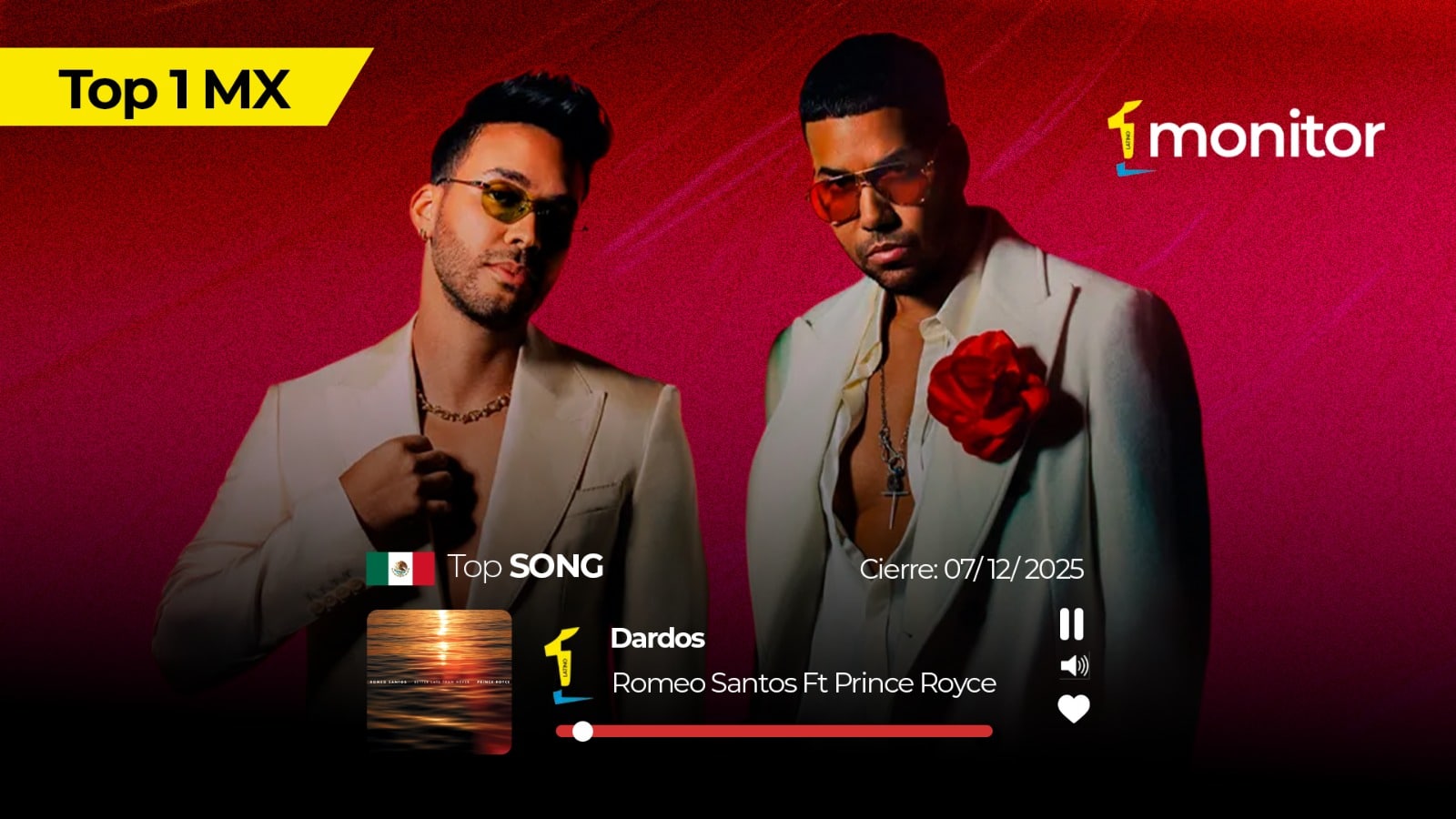 “Dardos” encabeza Iberoamérica: Romeo y Prince Royce brillan junto a éxitos de Eden Muñoz, Bacilos, Yiyo Sarante y más