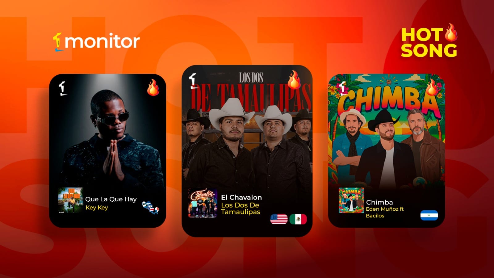 HOTSONG monitorLATINO: Los Dos de Tamaulipas, Edén Muñoz y Key Key lideran las canciones que están prendiendo Iberoamérica esta semana