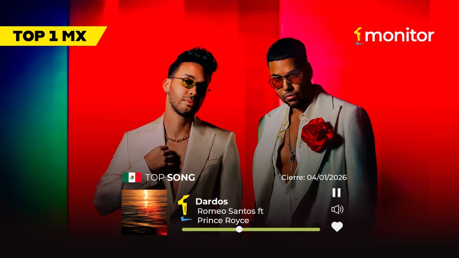 Romeo Santos y Prince Royce alcanzan el #1 en Iberoamérica con la canción “Dardos” según el ranking monitorLATINO 2026