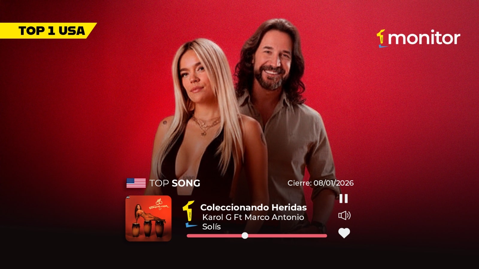 Karol G y Marco Antonio Solís lideran el #1 en USA con Coleccionando Heridas, balada que une generaciones.