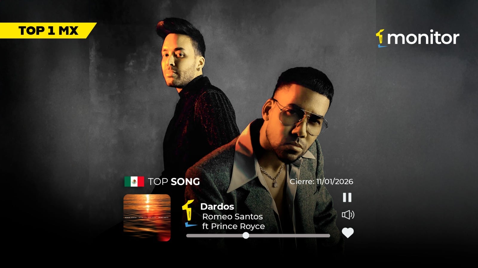 Romeo Santos y Prince Royce alcanzan el #1 en México con “Dardos” dentro del Top 20 Iberoamérica de monitorLATINO