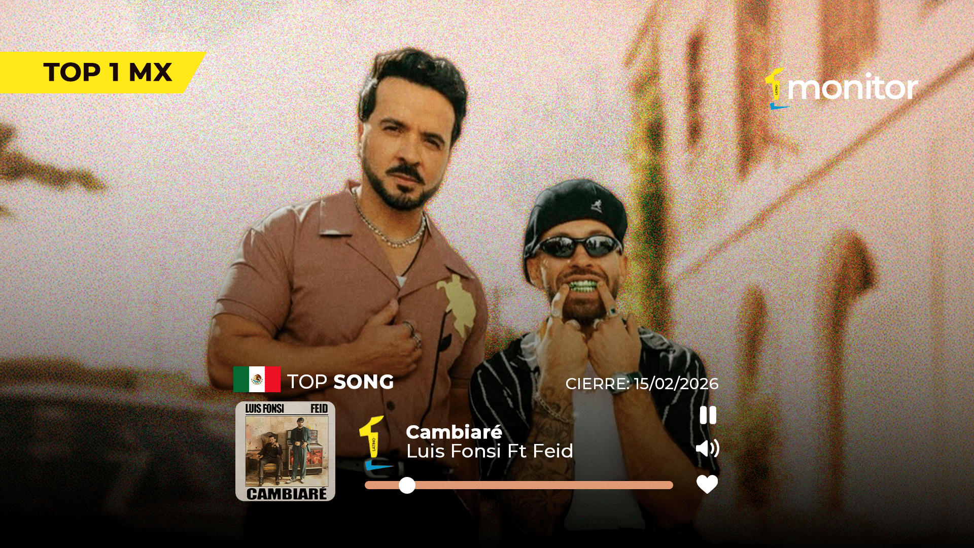 Luis Fonsi y Feid alcanzan el #1 en México y Argentina con Cambiaré en el Top 20 General monitorLATINO febrero 2026