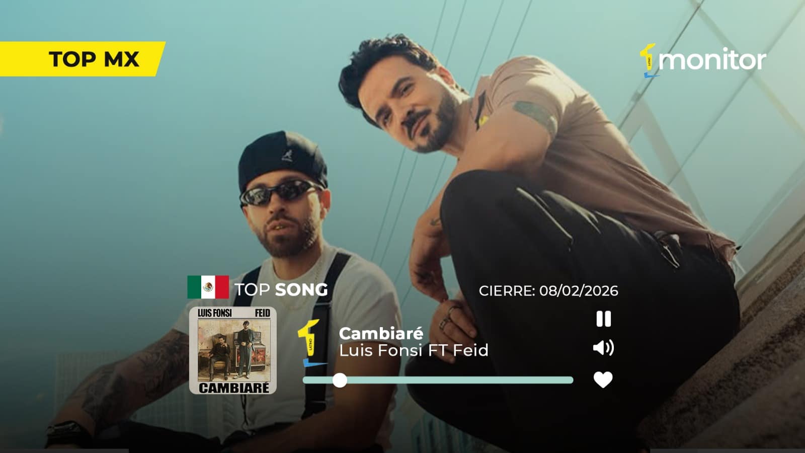 Luis Fonsi y Feid lideran el Top 1 semanal de monitorLATINO con la canción Cambiaré