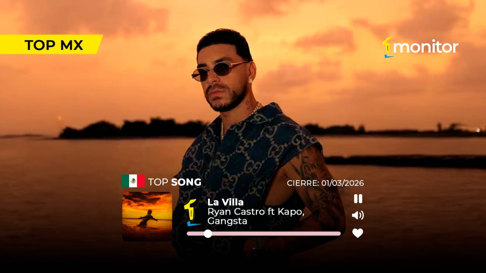 Ranking Número 1 monitorLATINO marzo 2026 con Ryan Castro, Manuel Turizo y Marc Anthony liderando en Latinoamérica.