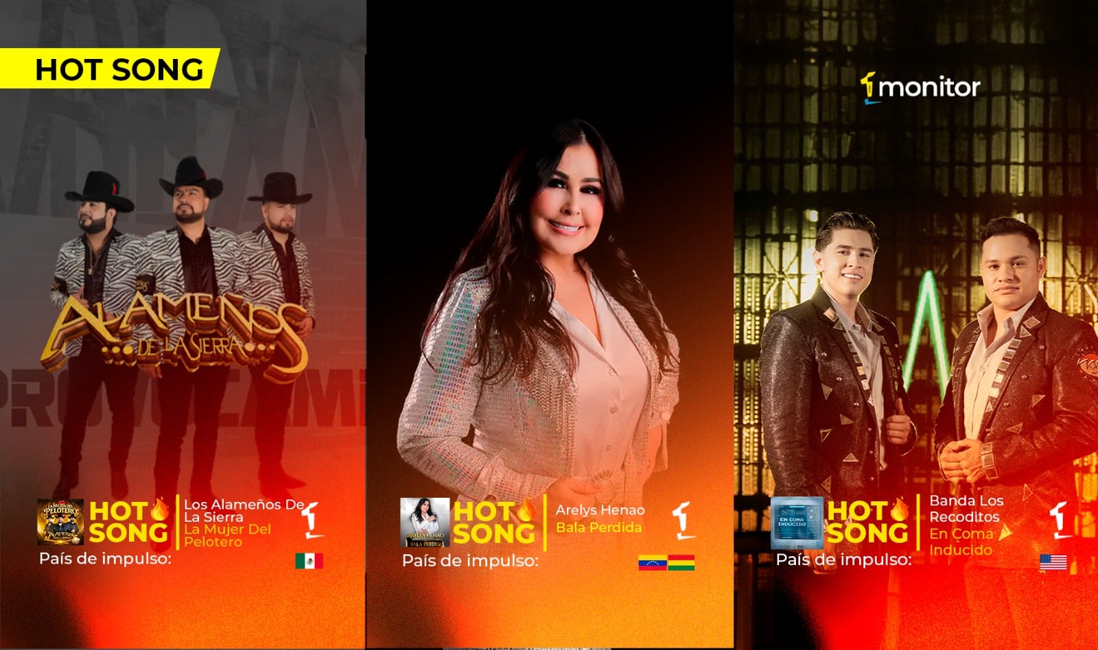 Los Alameños de la Sierra, Banda Los Recoditos y Arelys Henao destacados en el HotSong semanal de monitorLATINO