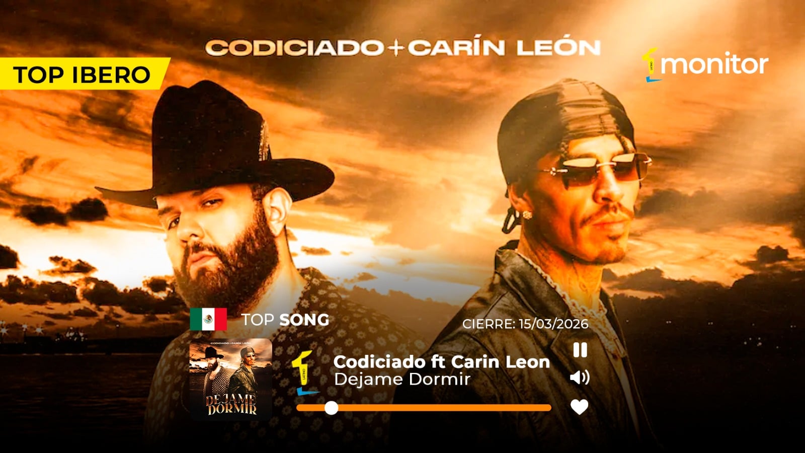 Codiciado y Carin León lideran el Top 20 General monitorLATINO México con “Déjame Dormir”