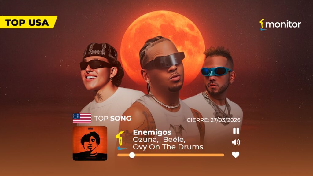 Ozuna, Beéle y Ovy On The Drums alcanzan el #1 en USA con Enemigos