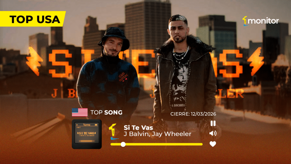 J Balvin y Jay Wheeler alcanzan el #1 del Top monitorLATINO USA con la canción Si Te Vas