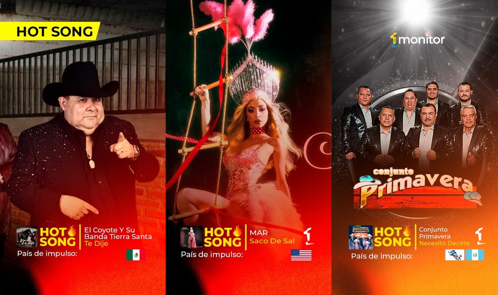 Del orgullo al arrepentimiento: El Coyote, Mar Solis y Conjunto Primavera lideran las HotSongs de la semana￼￼￼
