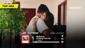 Maluma y Kany García celebran el #1 en el Top monitorLATINO USA con la canción 1+1.