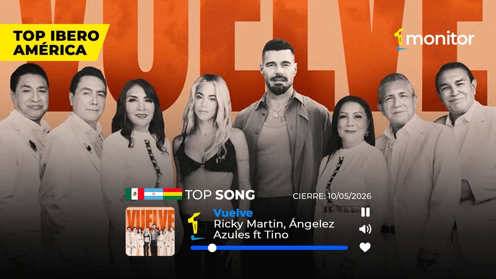 Ricky Martin y Los Ángeles Azules lideran los charts de monitorLATINO en Iberoamérica con “Vuelve”
