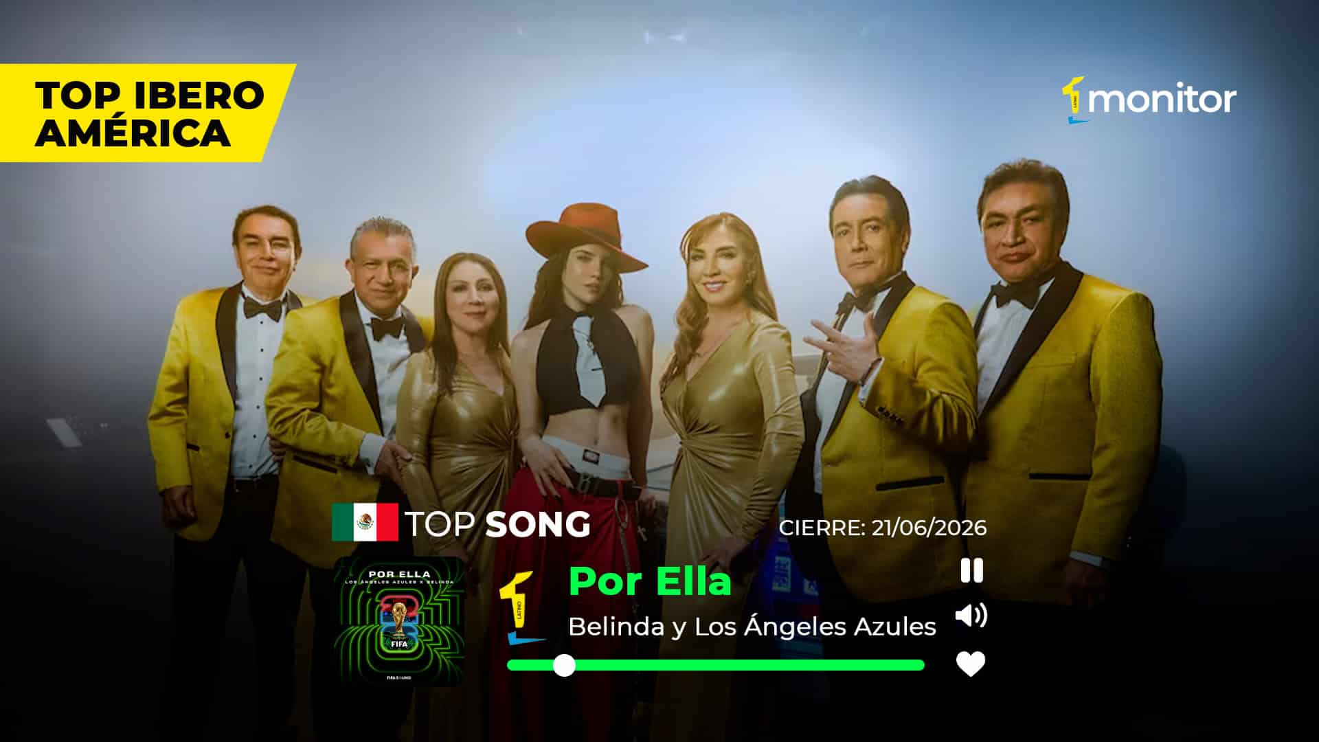 Belinda y Los Ángeles Azules lideran el Top Iberoamérica con la canción Por Ella