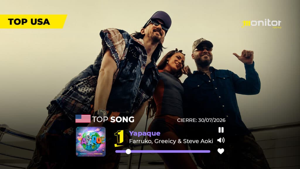 Farruko, Greeicy & Steve Aoki llegan al #1 del Top monitorLATINO USA con "YAPAQUE"