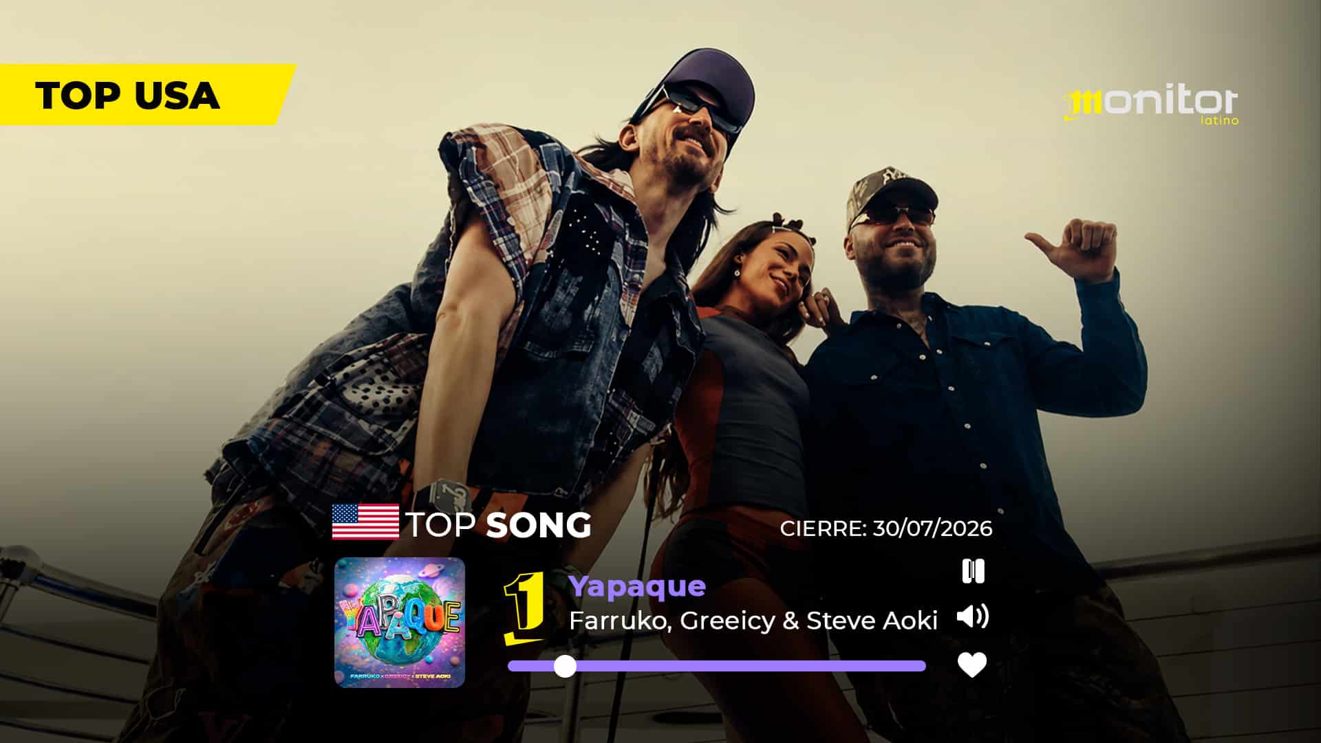 Farruko, Greeicy & Steve Aoki conquistan el #1 en USA con YAPAQUE: el himno que transforma el desamor en libertad