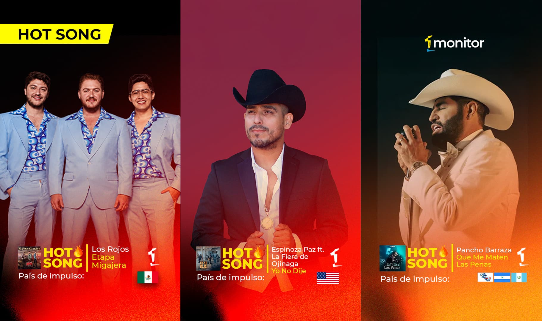 Del amor propio a la fiesta global: Los Rojos, Espinoza Paz y Pancho Barraza destacan en HotSongs