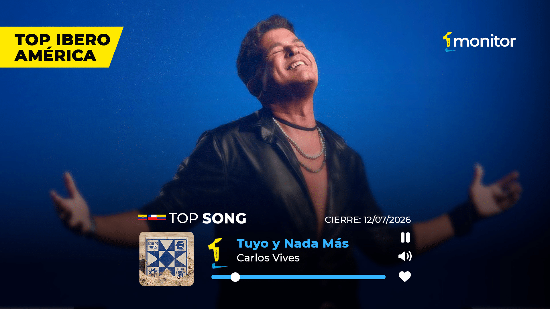 Carlos Vives lidera el Top Iberoamérica Colombia con "Tuyo y Nada Más" junto a los artistas número uno de la semana en Iberoamérica.