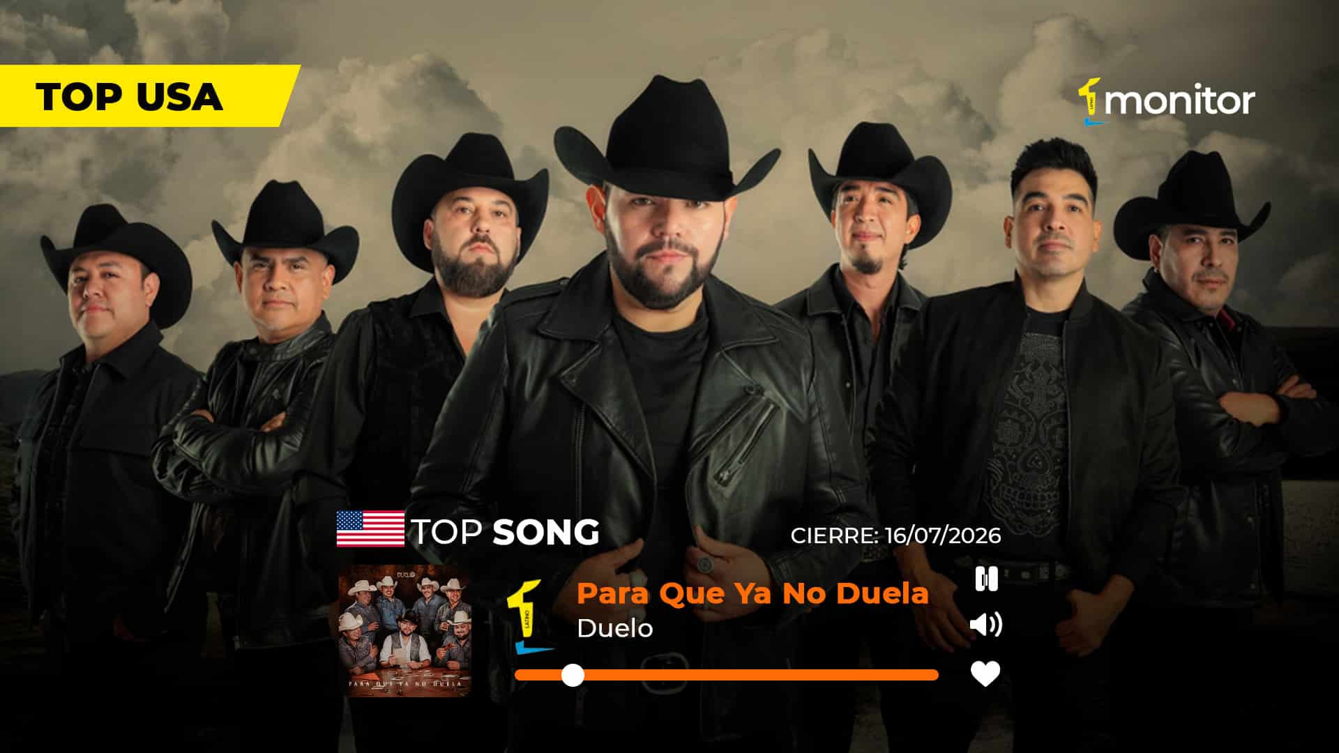 Duelo celebra el #1 del Top monitorLATINO USA con la canción "Para Que Ya No Duela".