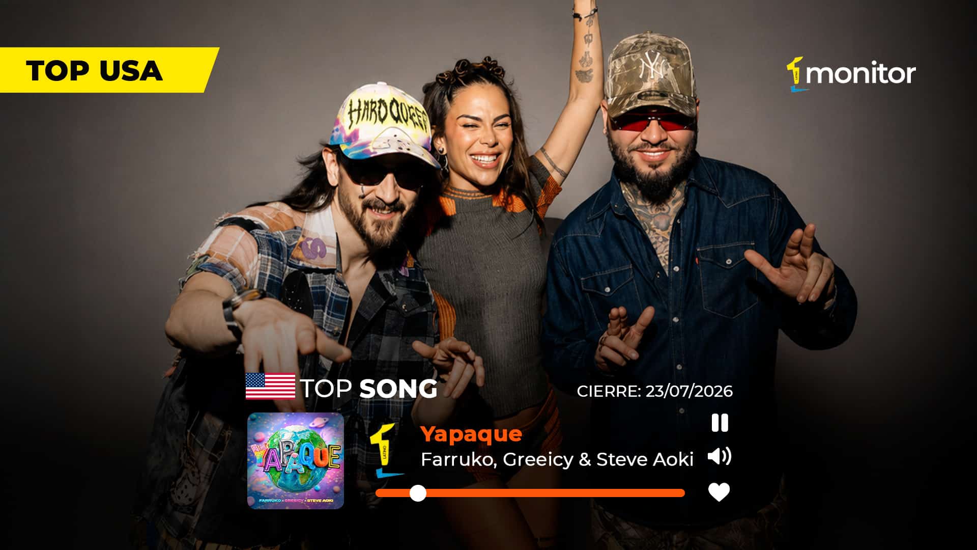 Farruko, Greeicy y Steve Aoki conquistan el #1 en USA con YAPAQUE: el himno que transformó el desamor en liberación