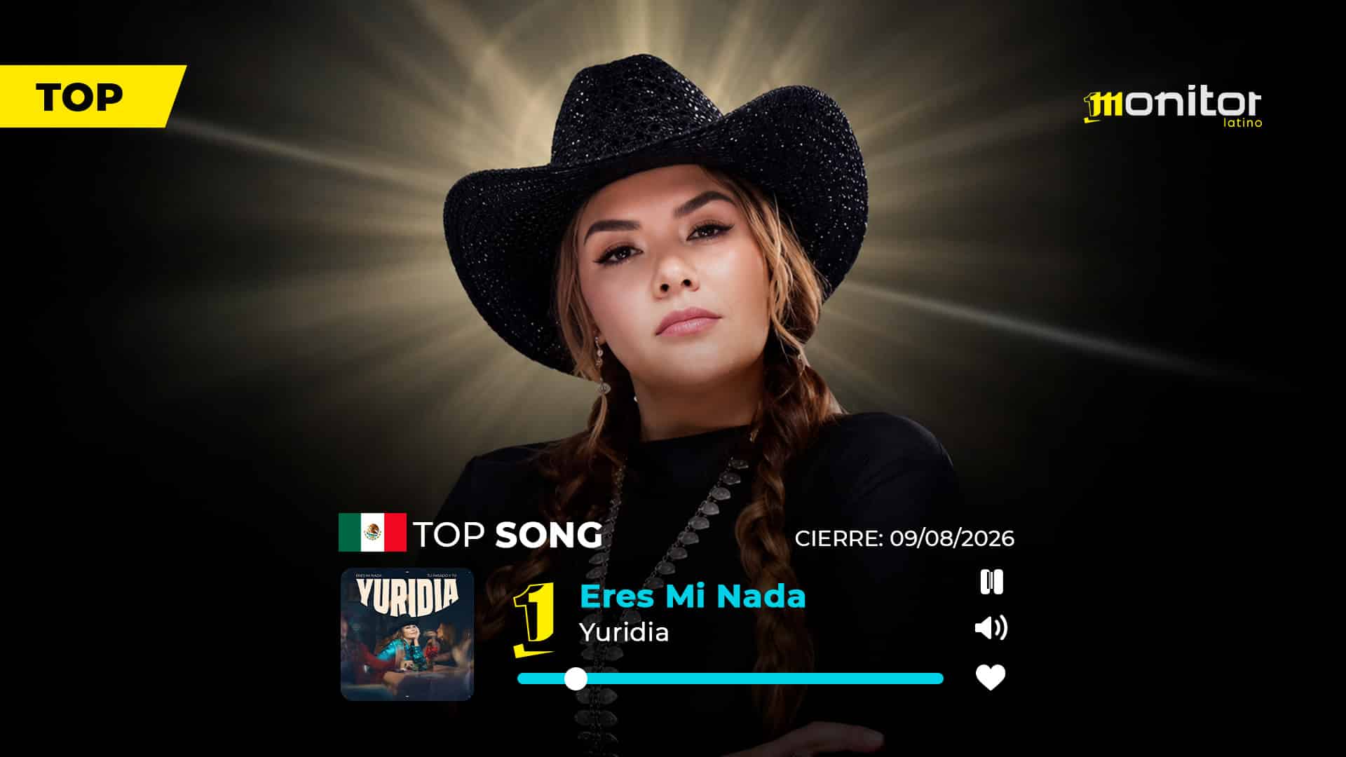 «Eres Mi Nada» de Yuridia conquista el #1 en México en el Top 20 General monitorLATINO
