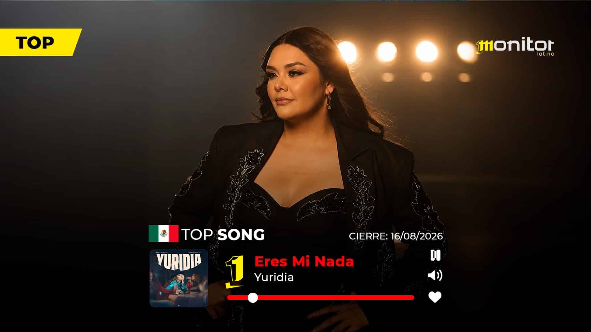 Yuridia y “Eres Mi Nada” en la cima del Top México de monitorLATINO