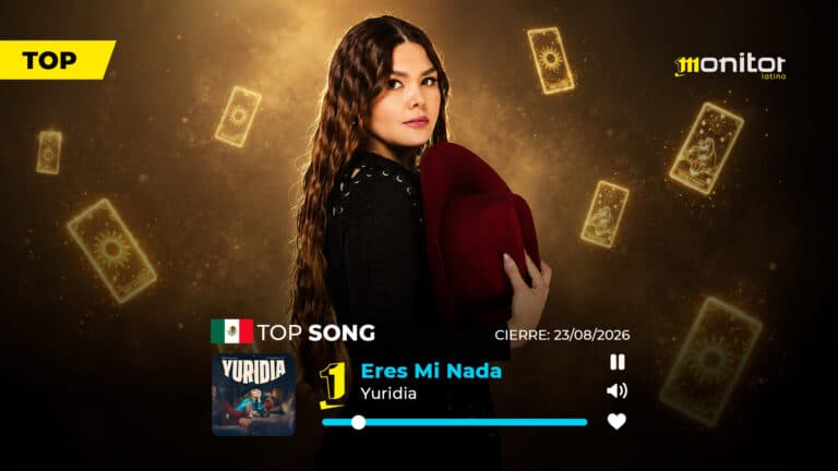 Los Número 1 de monitorLATINO: Yuridia llega al Top 1 en México y lidera esta semana