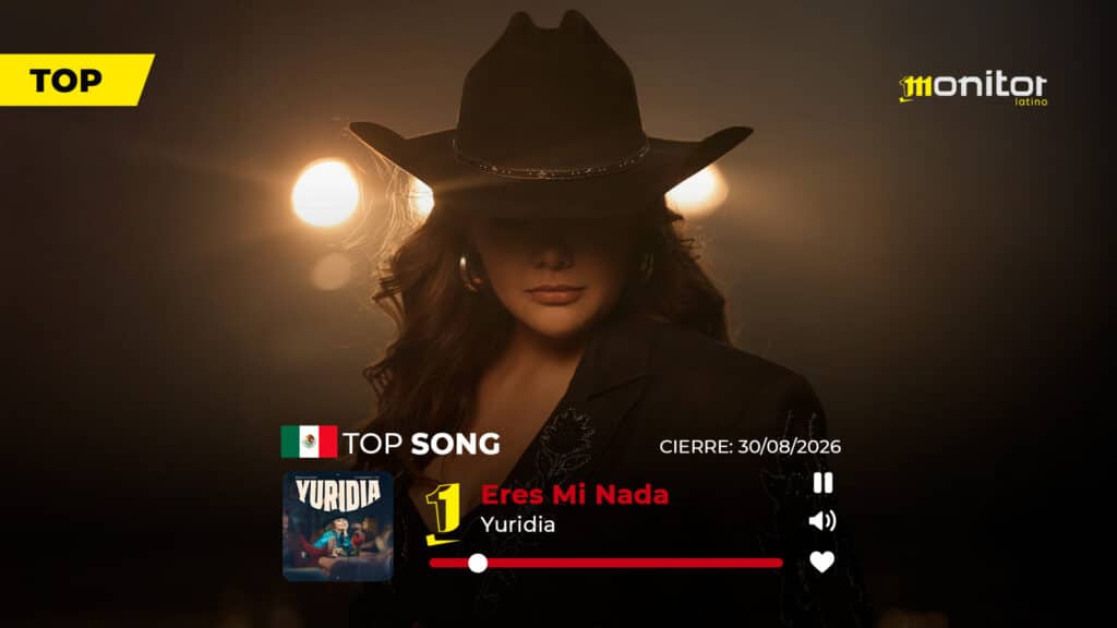 «Eres Mi Nada» de Yuridia vuelve al #1 en México y lidera los Número 1 de monitorLATINO
