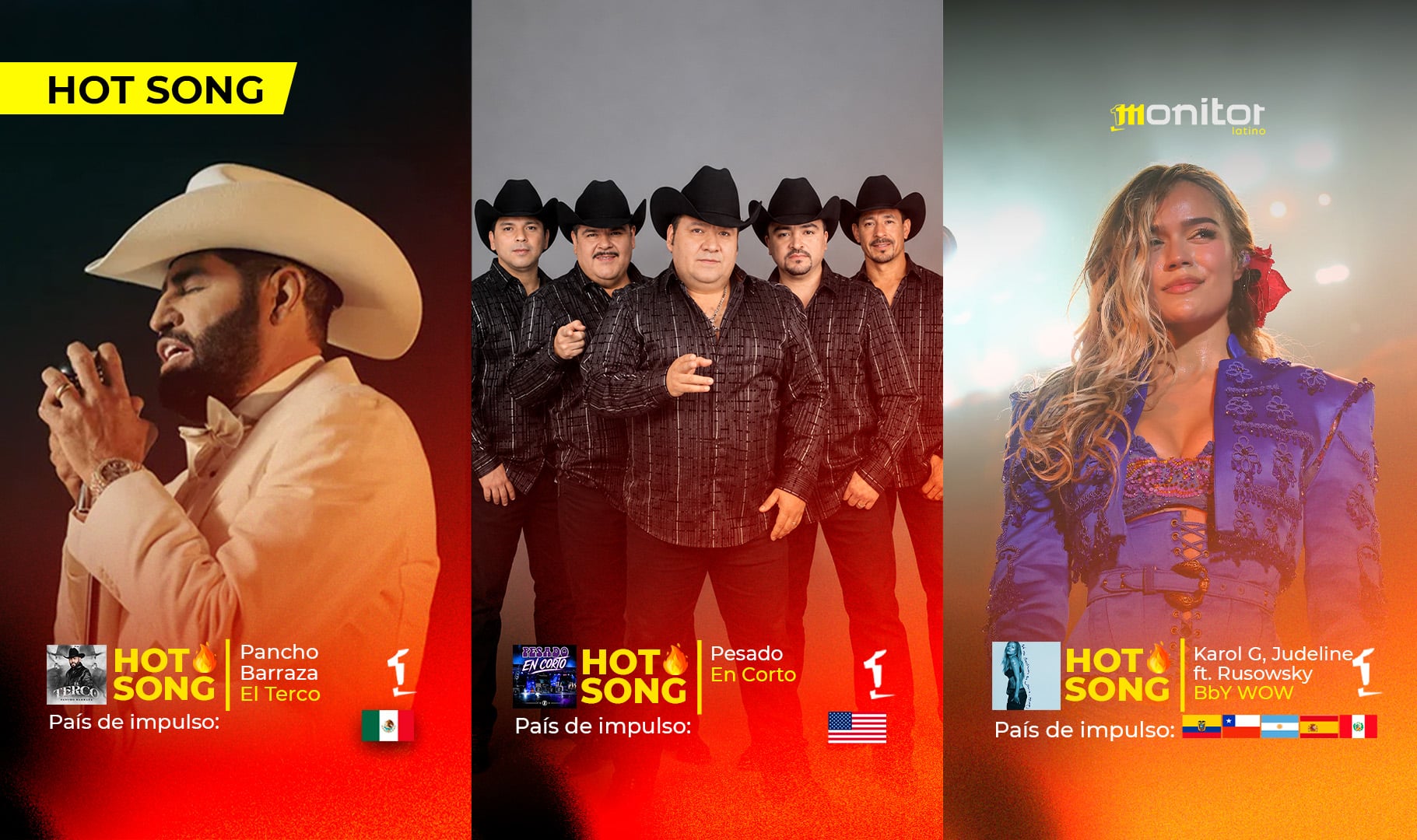 Pancho Barraza, Pesado y Karol G encabezan las HotSongs de la semana