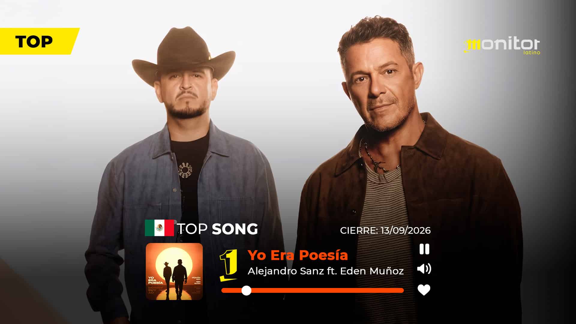 «Yo Era Poesía» de Alejandro Sanz y Edén Muñoz conquista el #1 en México
