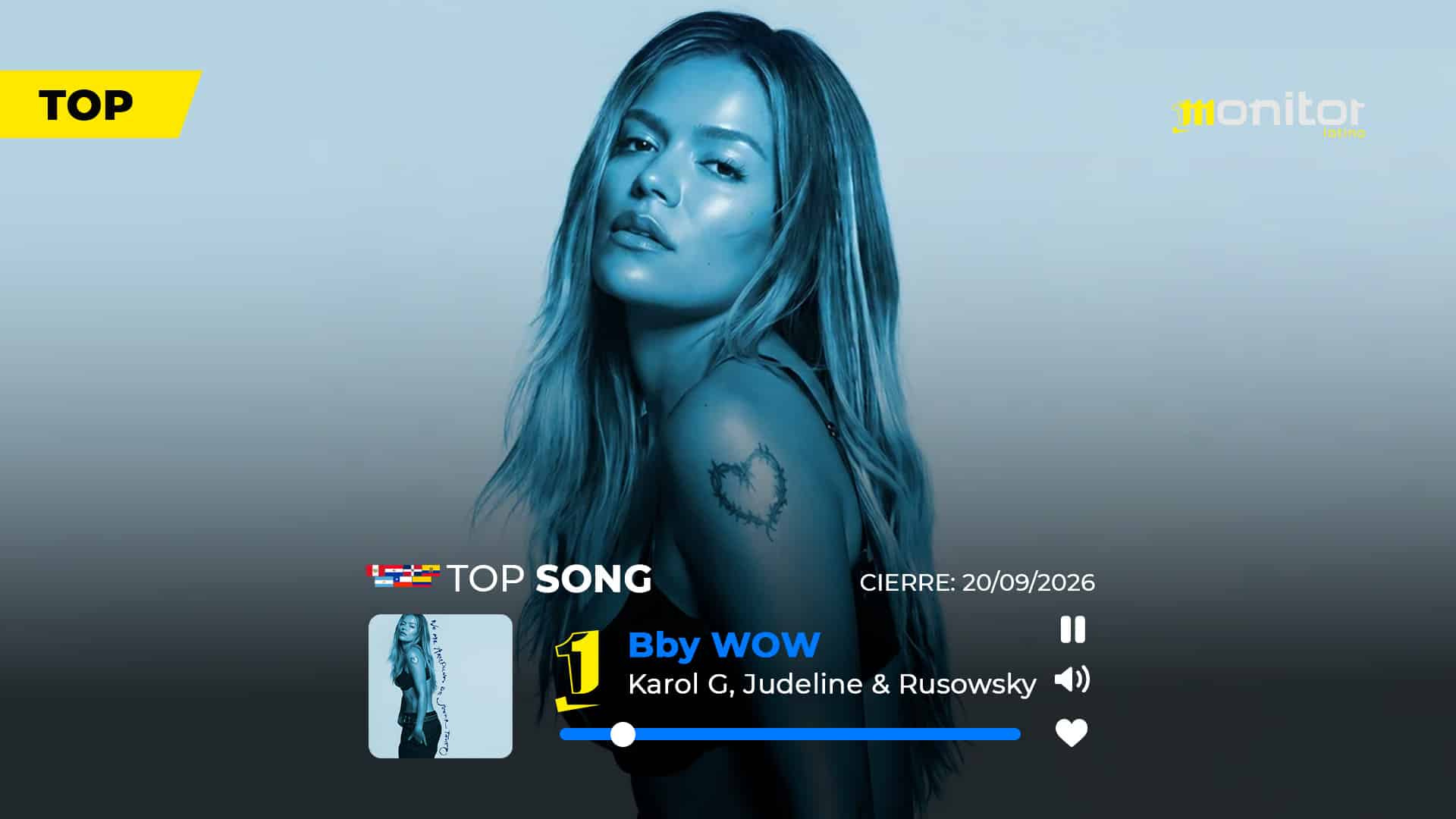 «Bby Wow» de KAROL G, Judeline y rusowsky llega al #1 en República Dominicana, Colombia, Ecuador, Chile, Paraguay y Perú