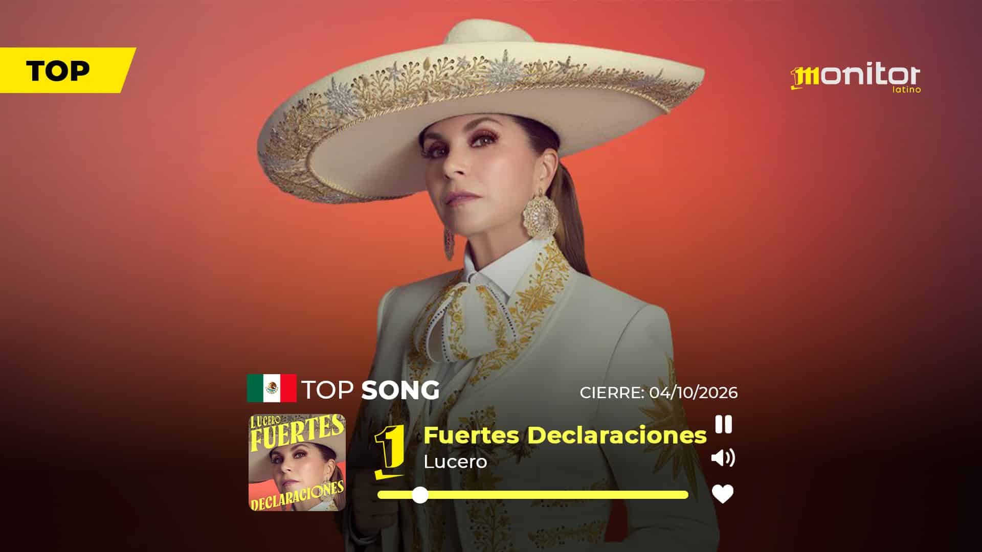 «Fuertes Declaraciones» de Lucero llega al #1 en México